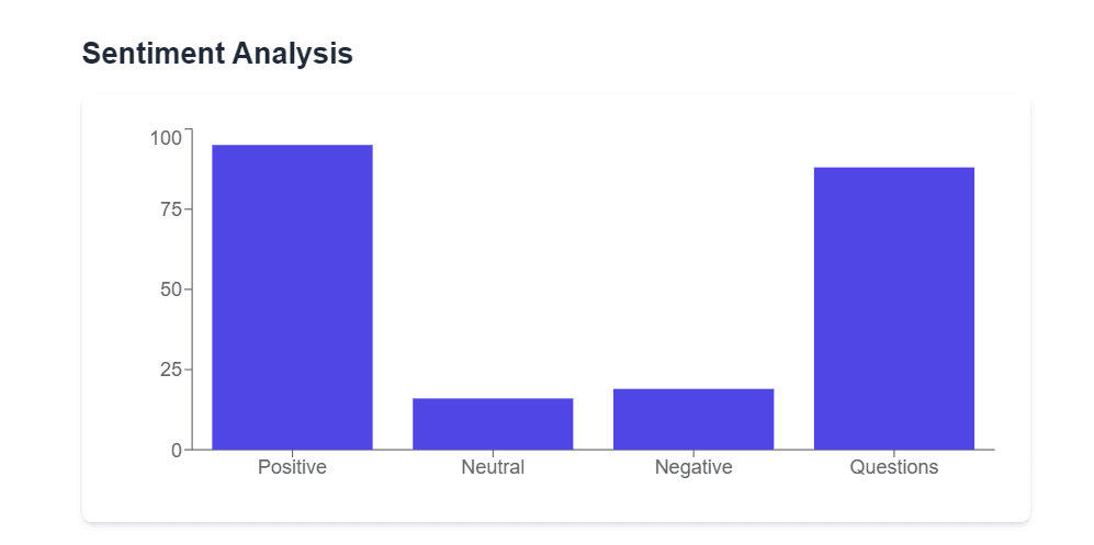 analytics-showcase